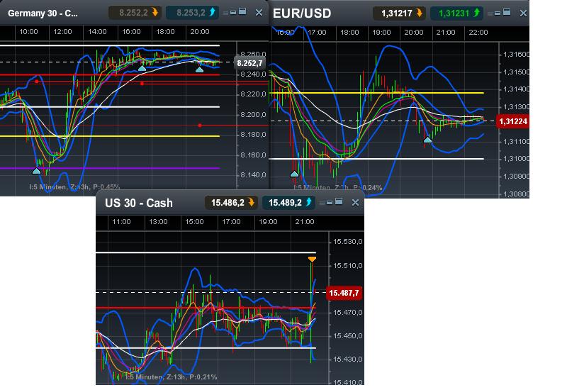 Quo Vadis Dax 2013 - Up, dank Liquidität 624864