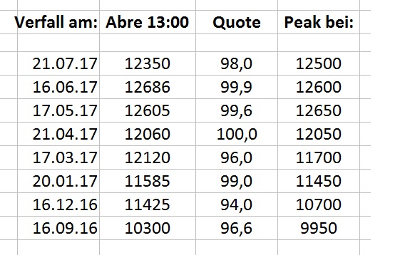 2017 QV-GDAXi-DJ-GOLD-EURUSD-JPY 1002976