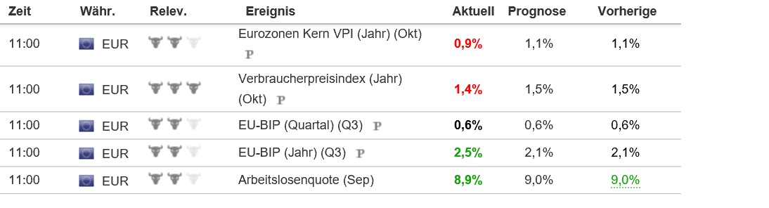 2017 QV-GDAXi-DJ-GOLD-EURUSD-JPY 1021057