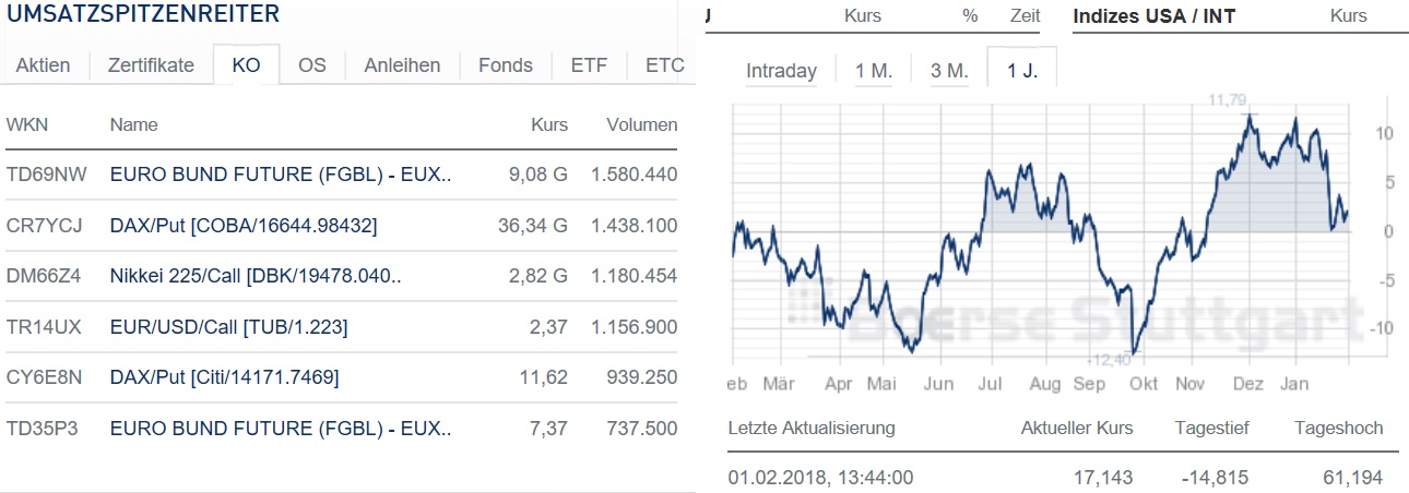2018 QV-GDAXi-DJ-GOLD-EURUSD-JPY 1038390