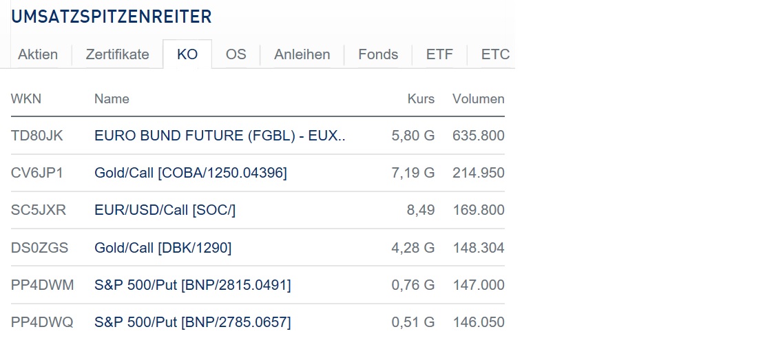 2018 QV-GDAXi-DJ-GOLD-EURUSD-JPY 1041671