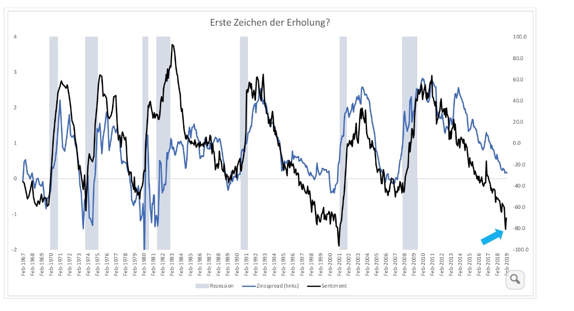 2019 QV-GDAXi-DJ-GOLD-EURUSD- JPY 1103857