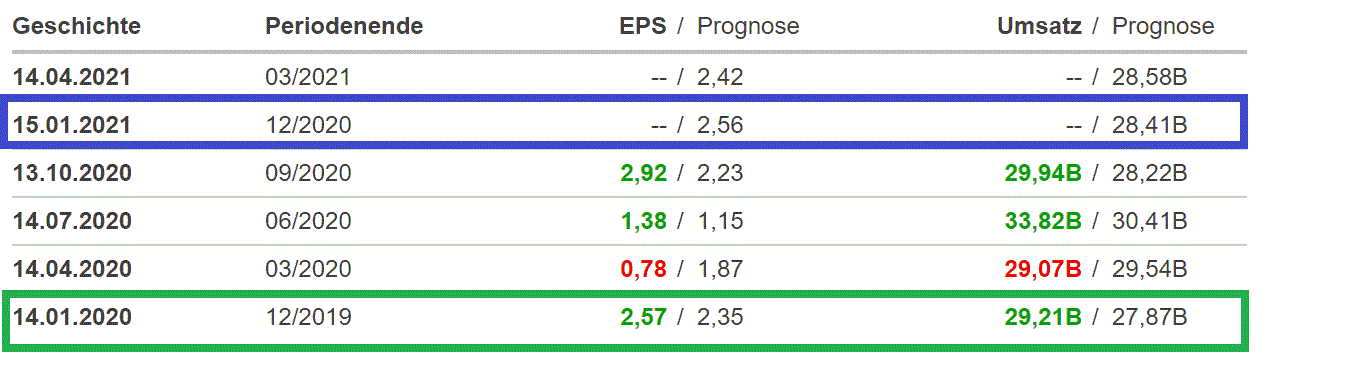2021 QV-GDAXi-DJ-GOLD-EURUSD- JPY 1226521
