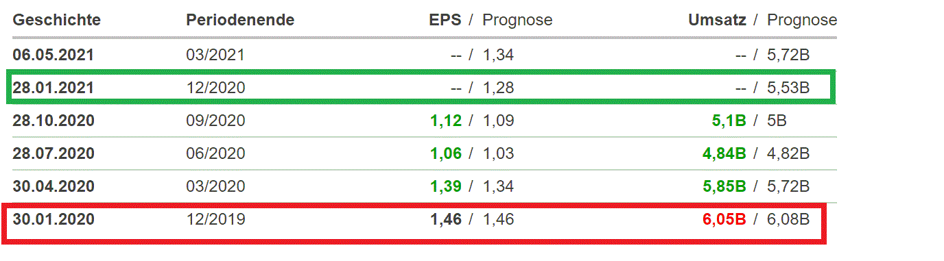 2021 QV-GDAXi-DJ-GOLD-EURUSD- JPY 1229352