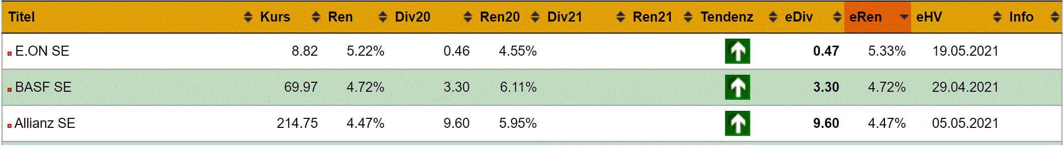 2021 QV-GDAXi-DJ-GOLD-EURUSD- JPY 1242139