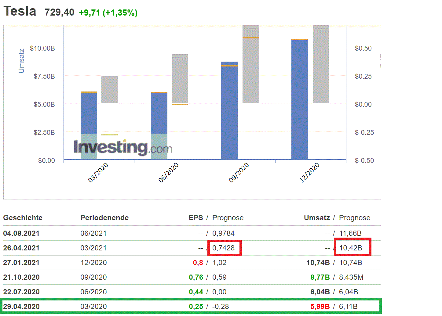 2021 QV-GDAXi-DJ-GOLD-EURUSD- JPY 1248790