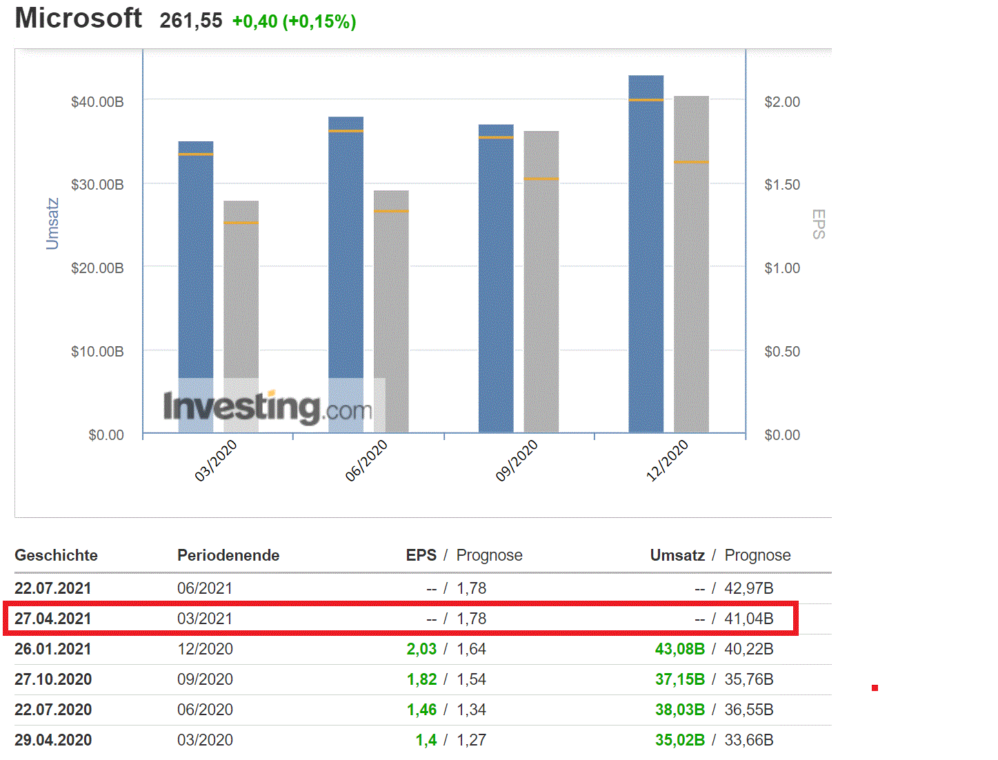 2021 QV-GDAXi-DJ-GOLD-EURUSD- JPY 1248952
