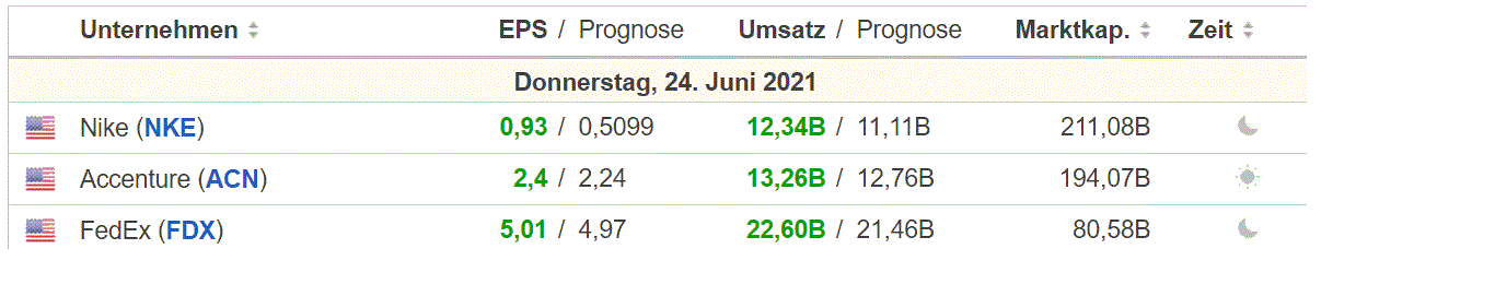 2021 QV-GDAXi-DJ-GOLD-EURUSD- JPY 1260378