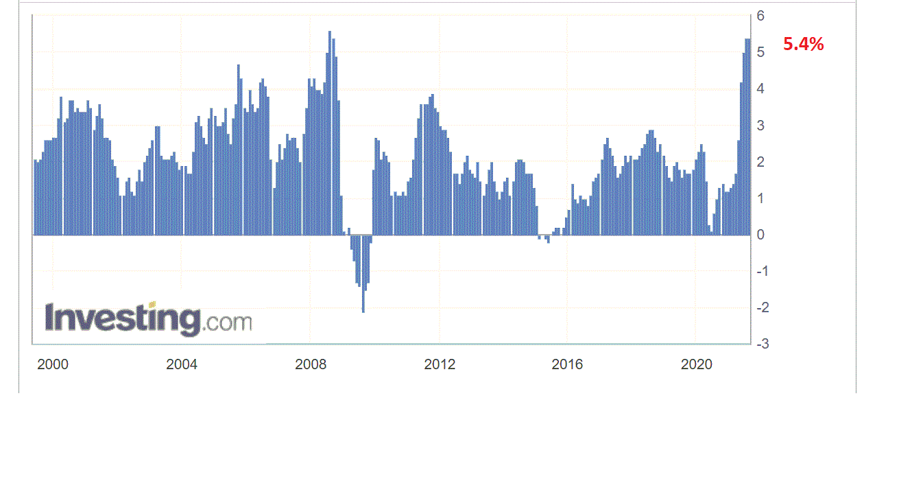 2021 QV-GDAXi-DJ-GOLD-EURUSD- JPY 1273938