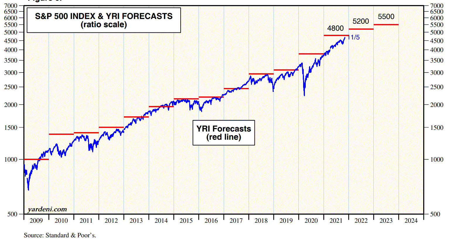 2021 QV-GDAXi-DJ-GOLD-EURUSD- JPY 1283086