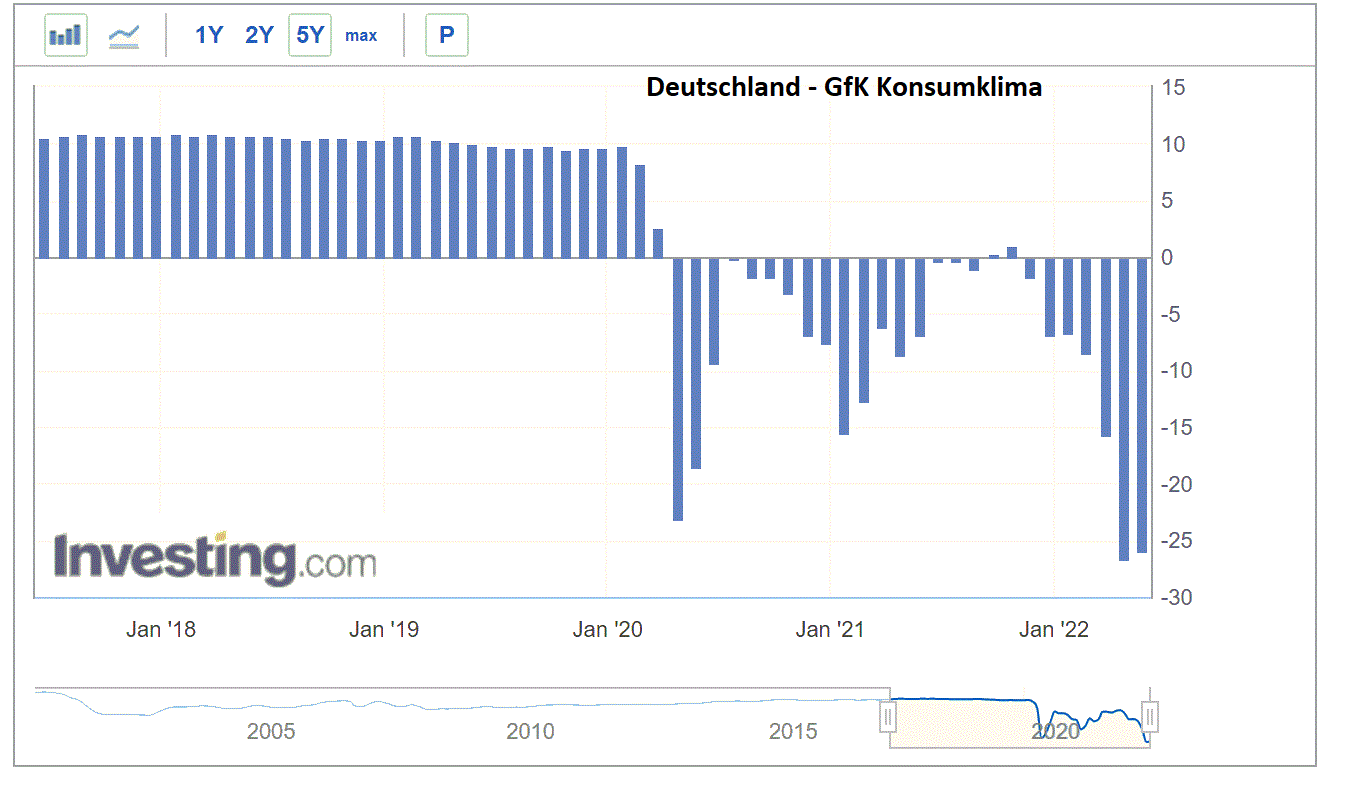 2022 QV-GDAXi-DJ-GOLD-EURUSD-JPY 1316374