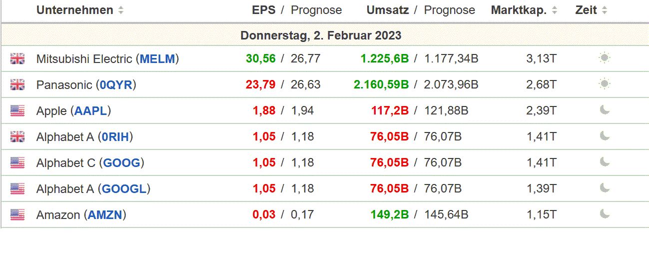 2023-qv-gdaxi-dj-gold-eurusd-jpy 1355213