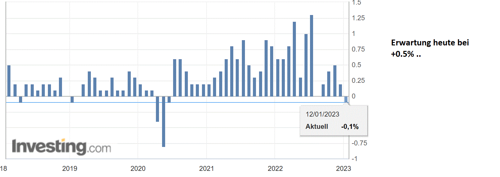 2023-qv-gdaxi-dj-gold-eurusd-jpy 1357192
