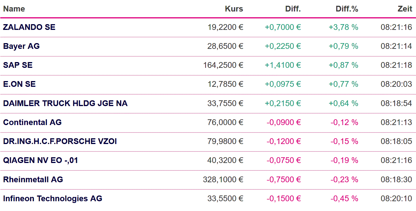 2024-QV-GDAXi-DJ-GOLD-EURUSD-JPY 1411382