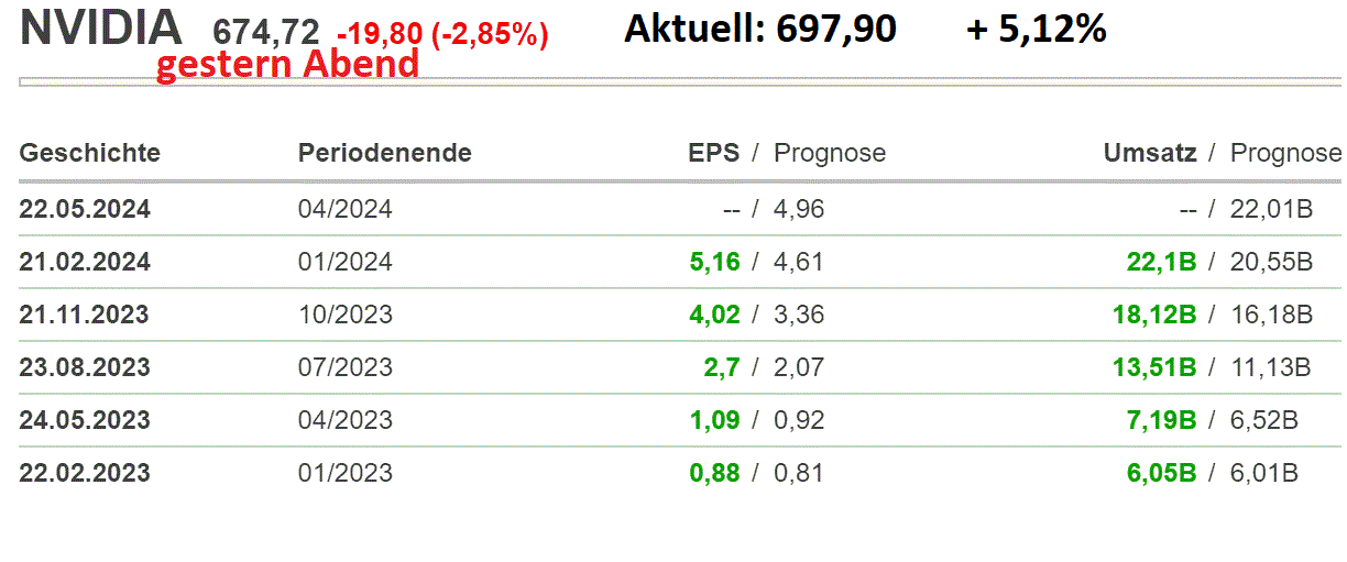 2024-QV-GDAXi-DJ-GOLD-EURUSD-JPY 1415552