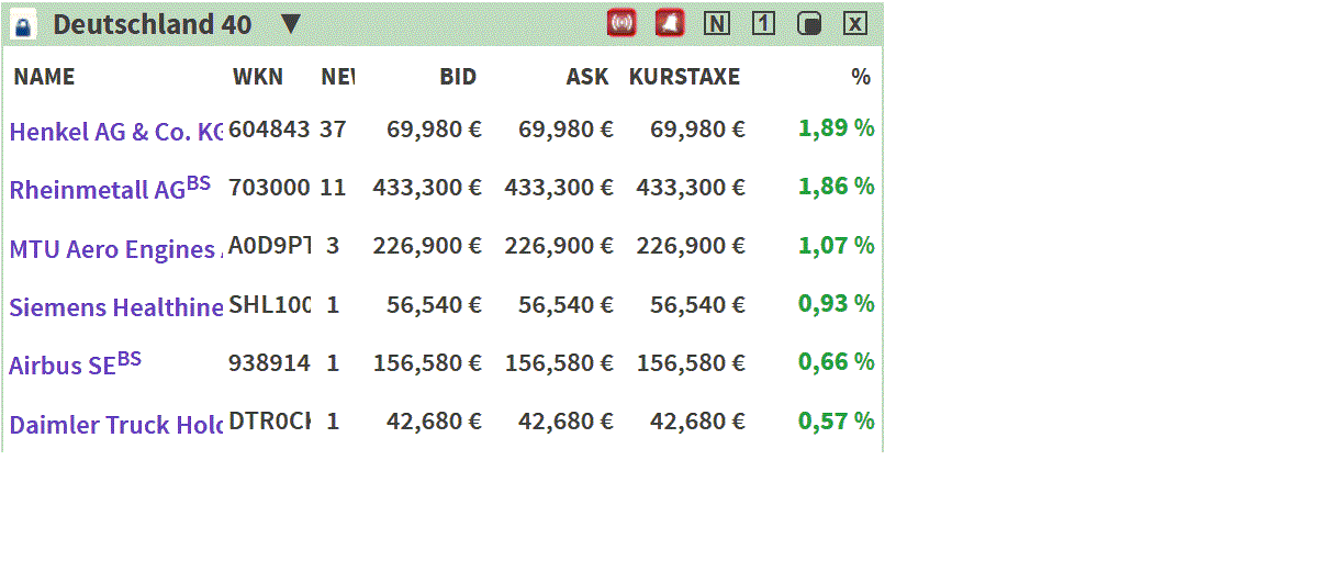 2024-QV-GDAXi-DJ-GOLD-EURUSD-JPY 1417943