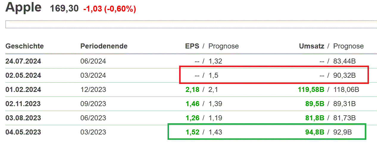 2024-QV-GDAXi-DJ-GOLD-EURUSD-JPY 1427832