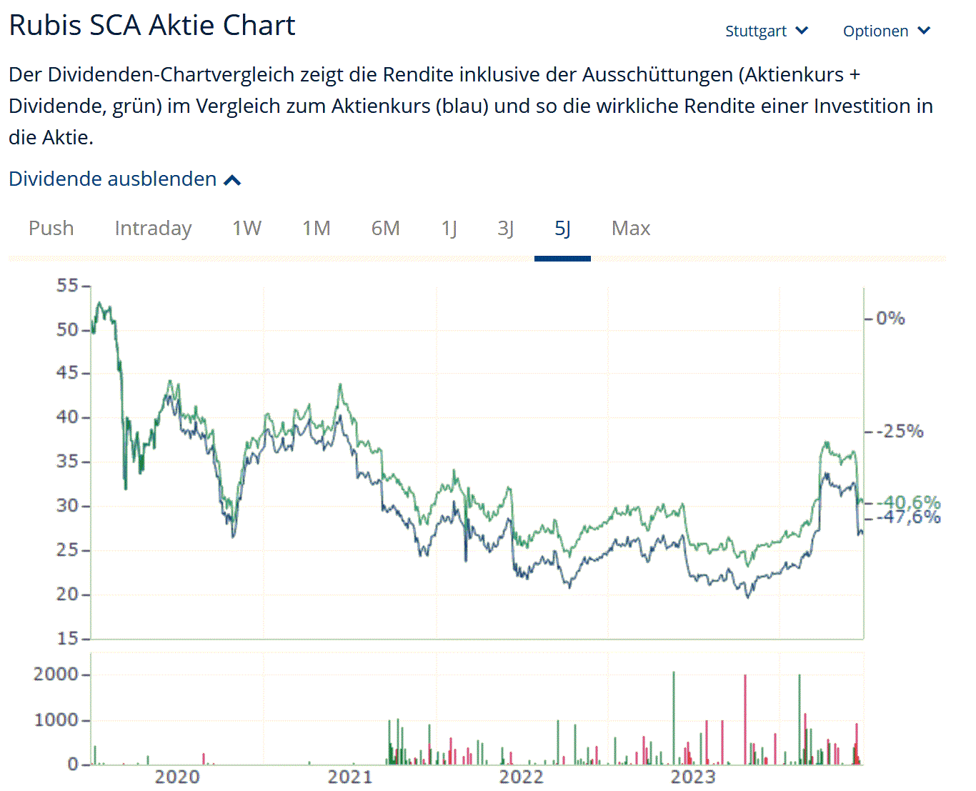 2024-QV-GDAXi-DJ-GOLD-EURUSD-JPY 1436223