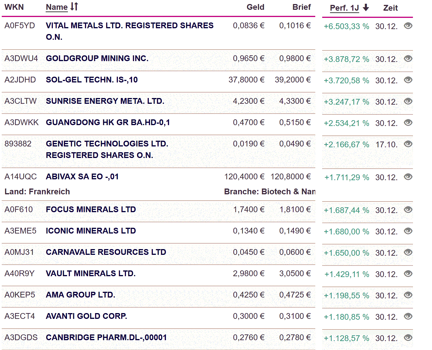2026-QV-GDAXi-DJ-GOLD-EURUSD-JPY 1506470