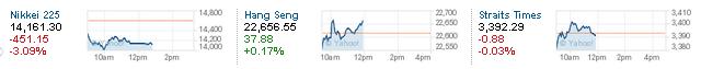 2013 QV DAX-DJ-GOLD-EURUSD-JPY 609892