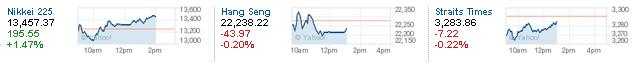 2013 QV DAX-DJ-GOLD-EURUSD-JPY 612486