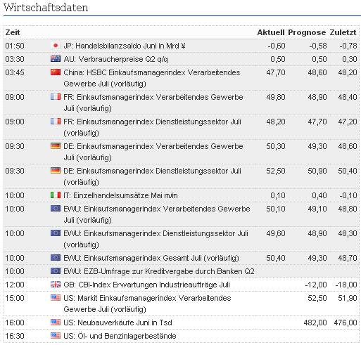 2013 QV DAX-DJ-GOLD-EURUSD-JPY 626787