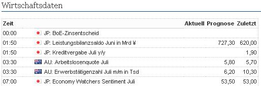 2013 QV DAX-DJ-GOLD-EURUSD-JPY 630811
