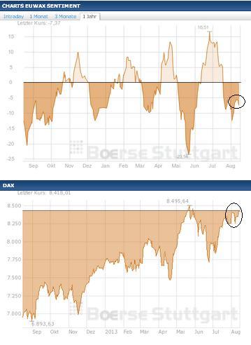 2013 QV DAX-DJ-GOLD-EURUSD-JPY 634396