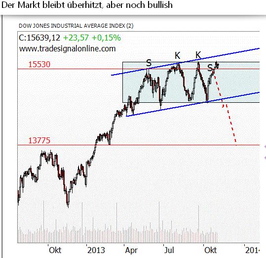 2013 QV DAX-DJ-GOLD-EURUSD-JPY 661475