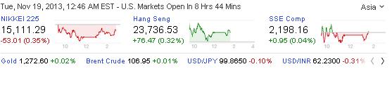 2013 QV DAX-DJ-GOLD-EURUSD-JPY 665717