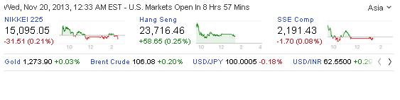 2013 QV DAX-DJ-GOLD-EURUSD-JPY 666124