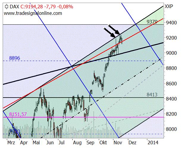 2013 QV DAX-DJ-GOLD-EURUSD-JPY 666859
