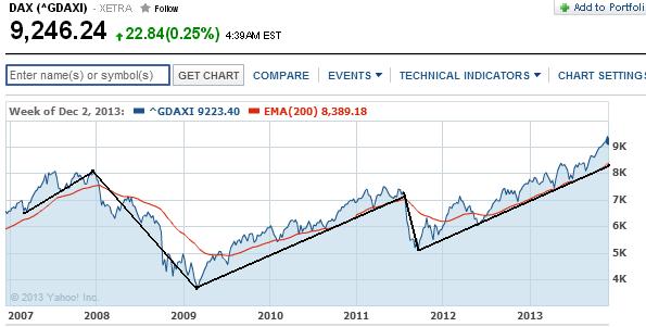 2013 QV DAX-DJ-GOLD-EURUSD-JPY 670720