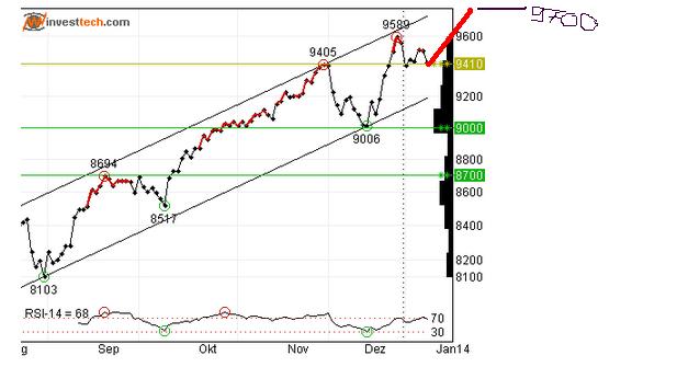 2014 QV DAX-DJ-GOLD-EURUSD-JPY 680849