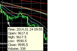 2014 QV DAX-DJ-GOLD-EURUSD-JPY 686117