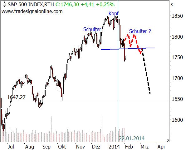 2014 QV DAX-DJ-GOLD-EURUSD-JPY 691325