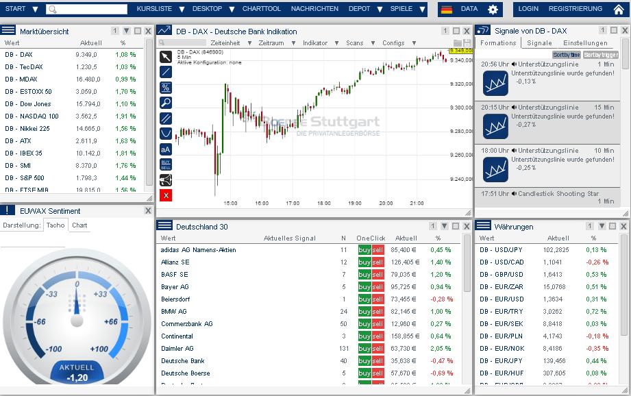 2014 QV DAX-DJ-GOLD-EURUSD-JPY 692706