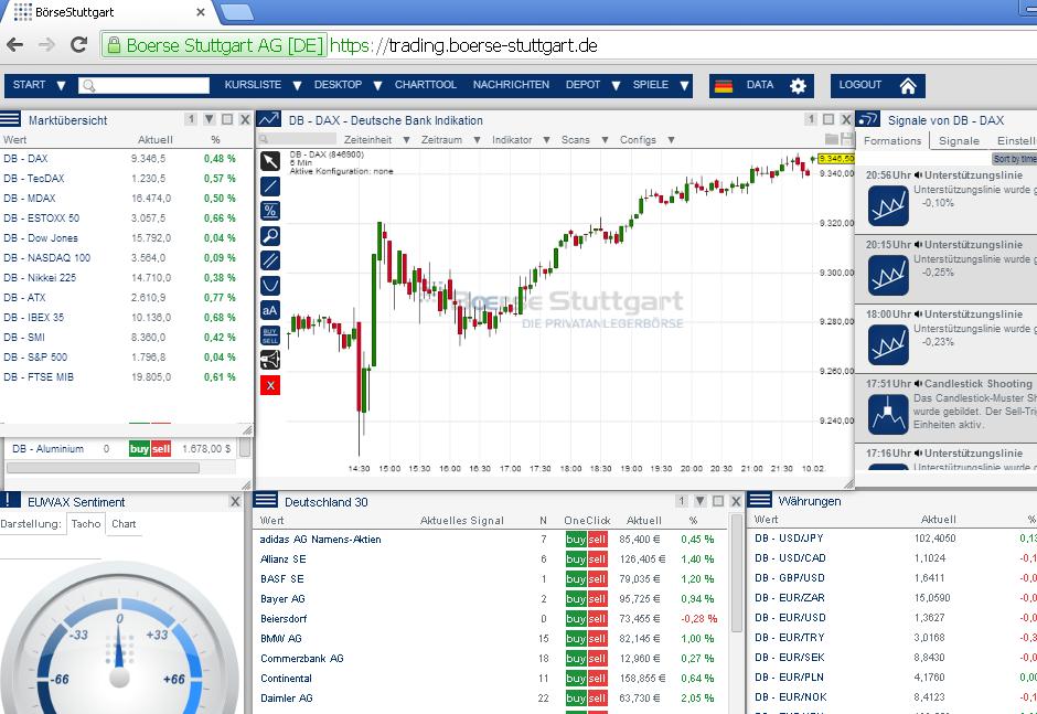 2014 QV DAX-DJ-GOLD-EURUSD-JPY 693106