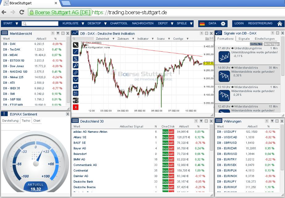 2014 QV DAX-DJ-GOLD-EURUSD-JPY 693364