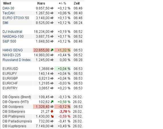2014 QV DAX-DJ-GOLD-EURUSD-JPY 699330