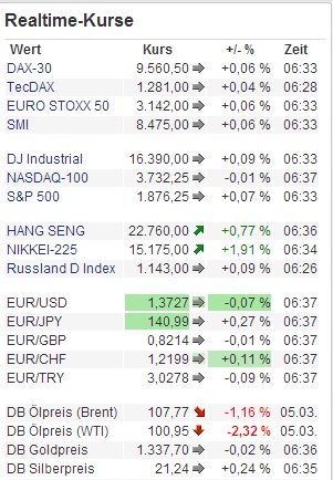 2014 QV DAX-DJ-GOLD-EURUSD-JPY 701731