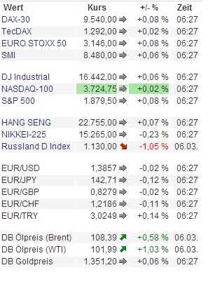 2014 QV DAX-DJ-GOLD-EURUSD-JPY 702133