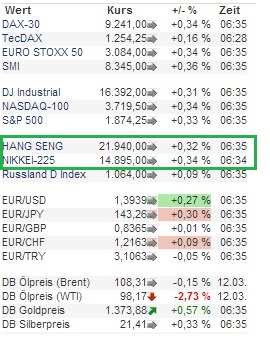 2014 QV DAX-DJ-GOLD-EURUSD-JPY 704185
