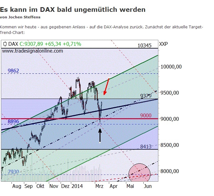 2014 QV DAX-DJ-GOLD-EURUSD-JPY 706739