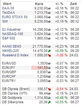 2014 QV DAX-DJ-GOLD-EURUSD-JPY 708146