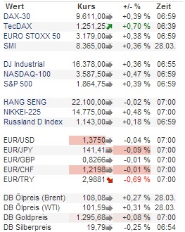 2014 QV DAX-DJ-GOLD-EURUSD-JPY 709876