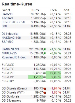 2014 QV DAX-DJ-GOLD-EURUSD-JPY 710499