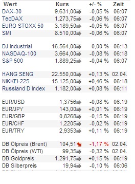 2014 QV DAX-DJ-GOLD-EURUSD-JPY 710845
