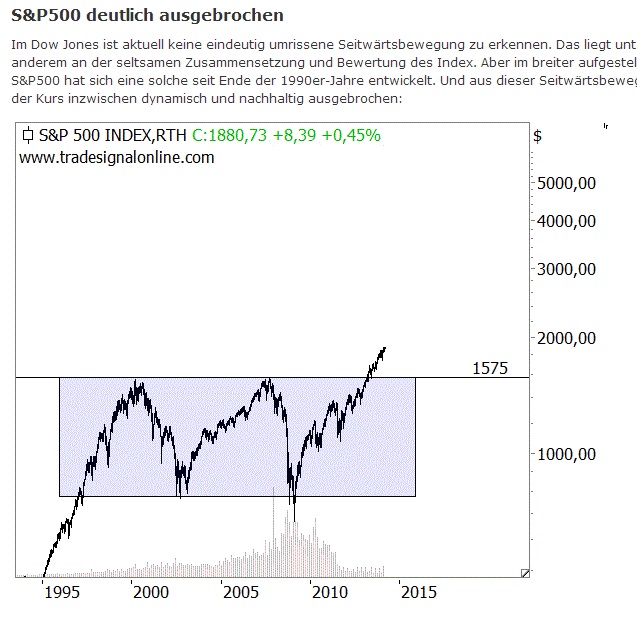 2014 QV DAX-DJ-GOLD-EURUSD-JPY 710873
