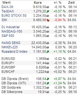 2014 QV DAX-DJ-GOLD-EURUSD-JPY 711760